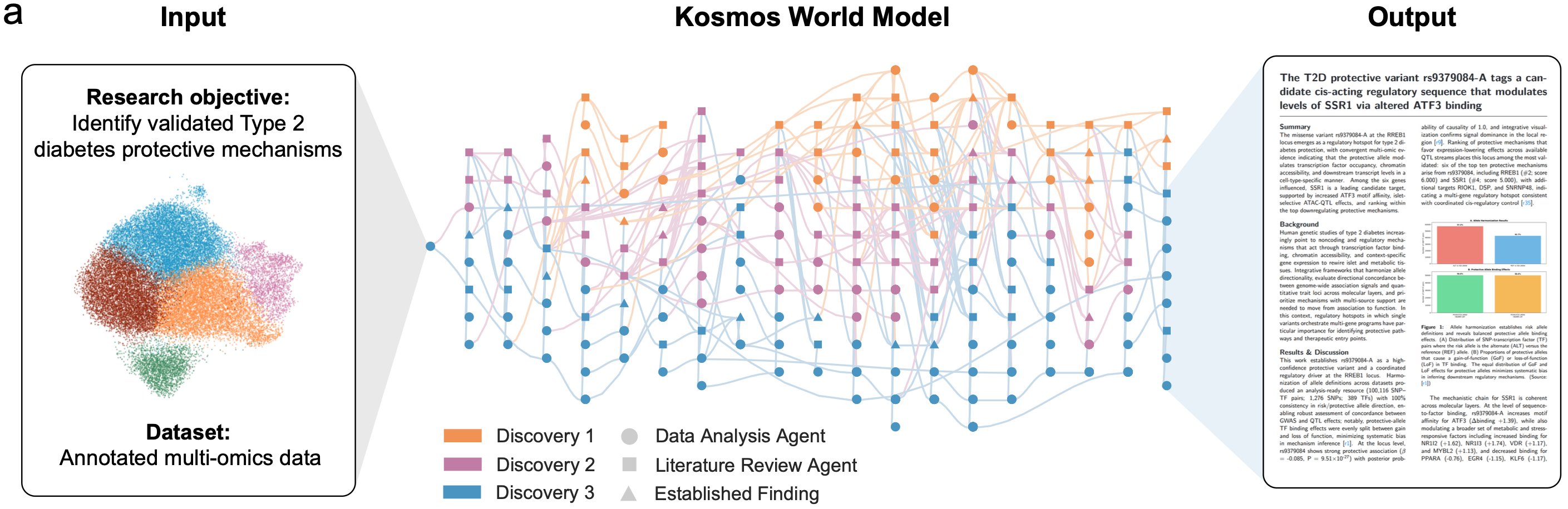 AI Breakthrough: Kosmos Model Processes Thousands of Papers as ...