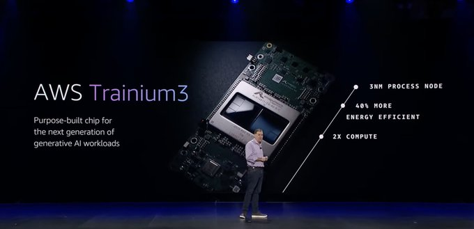 AMZN Launches Trainium3 Servers With 4.4× Performance Jump for AI Tasks